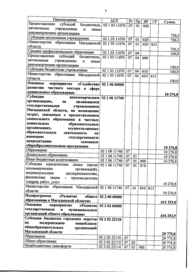 Увеличить