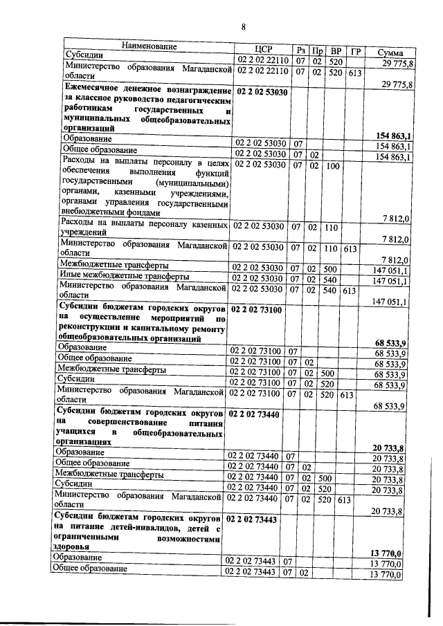 Увеличить