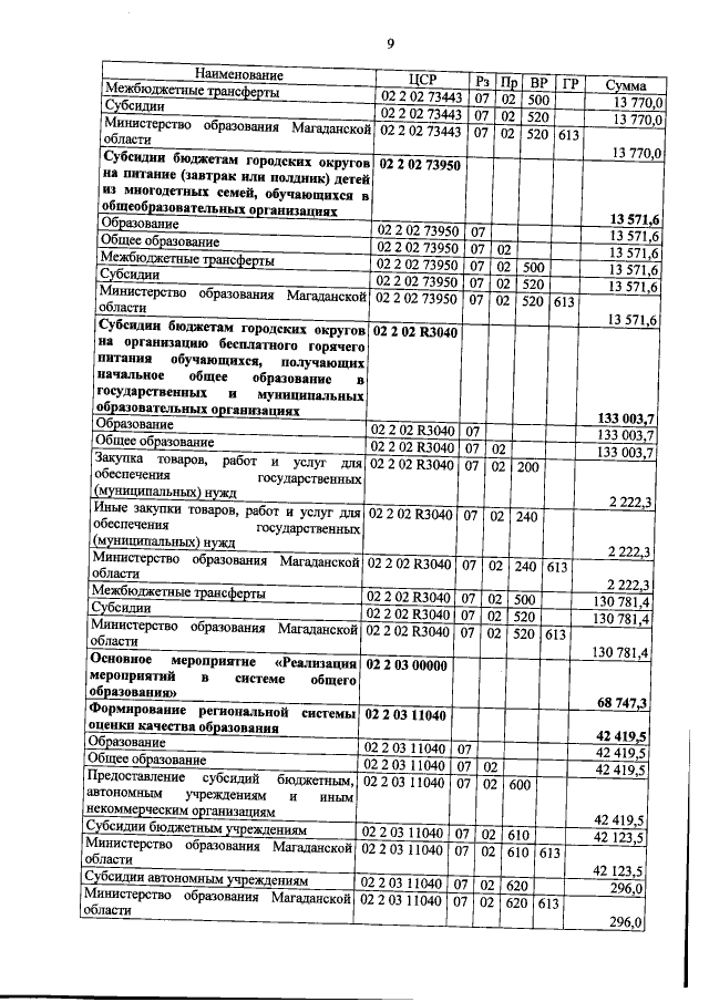 Увеличить