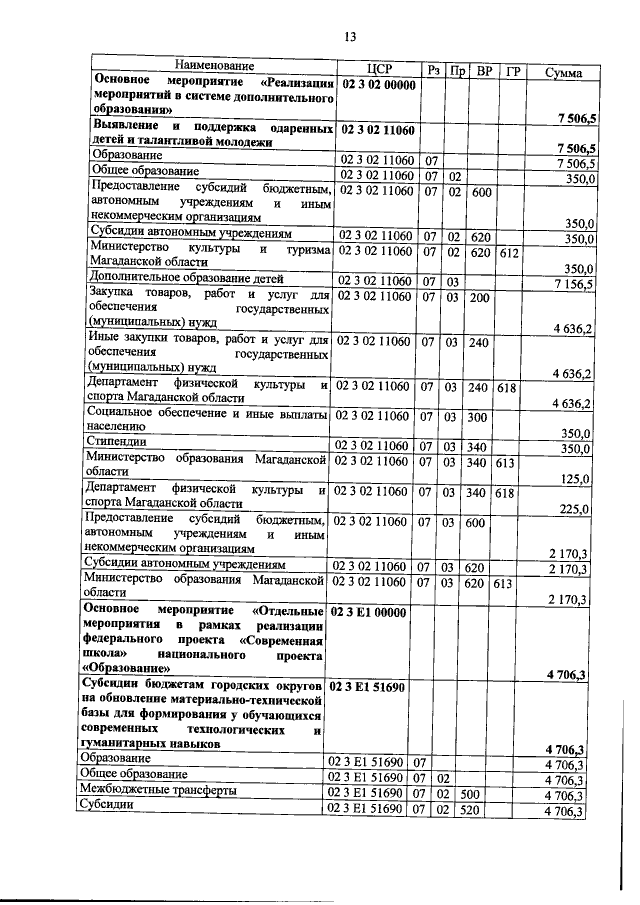 Увеличить