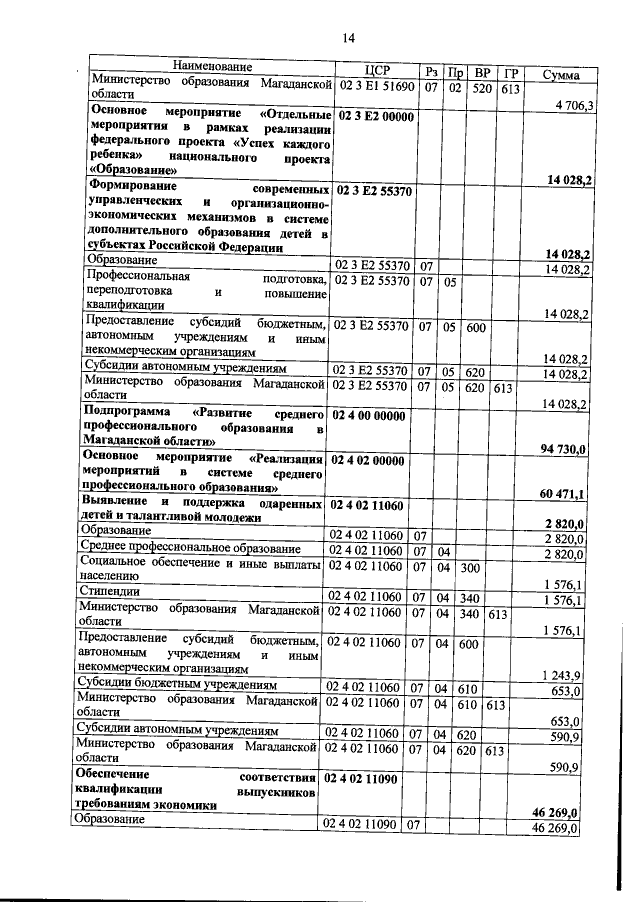 Увеличить