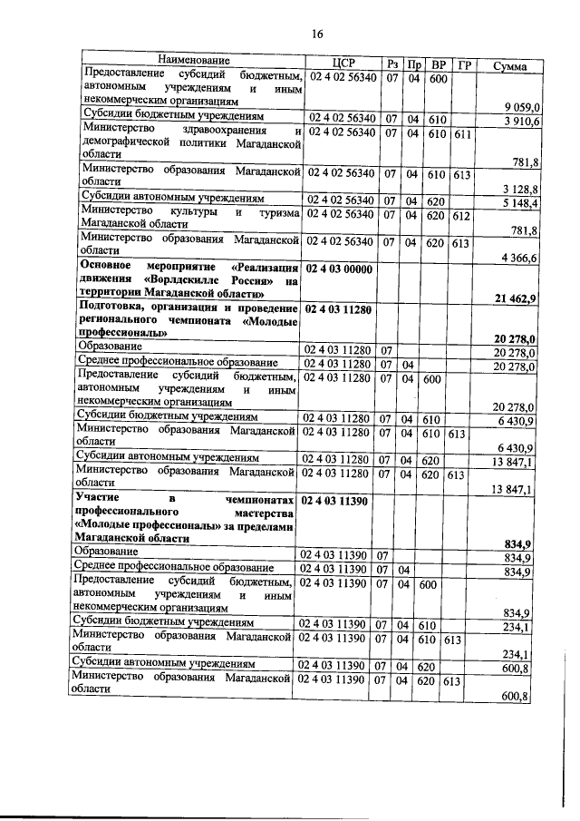 Увеличить