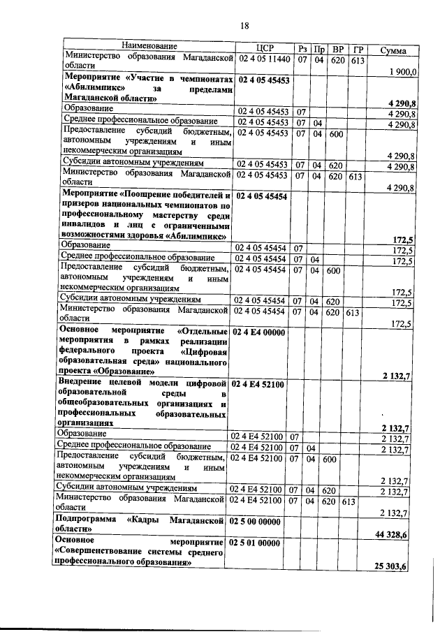 Увеличить