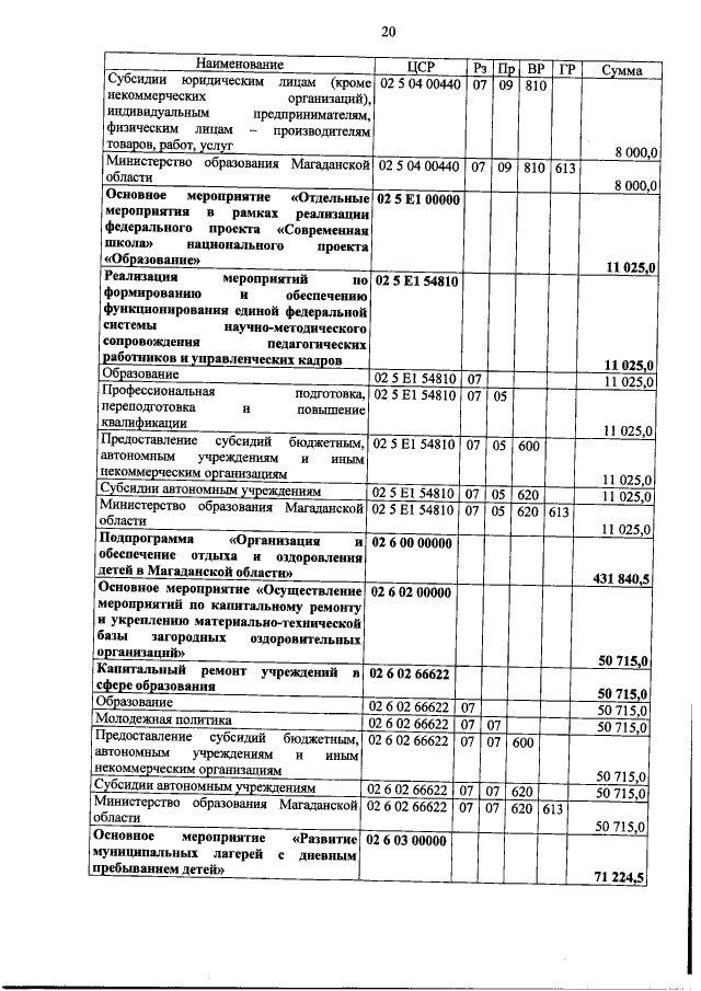 Увеличить