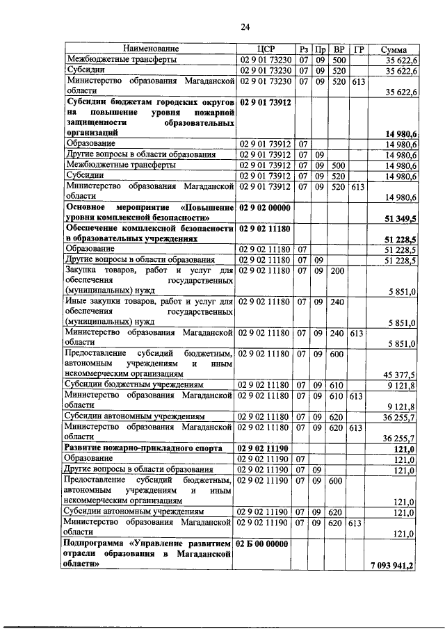 Увеличить