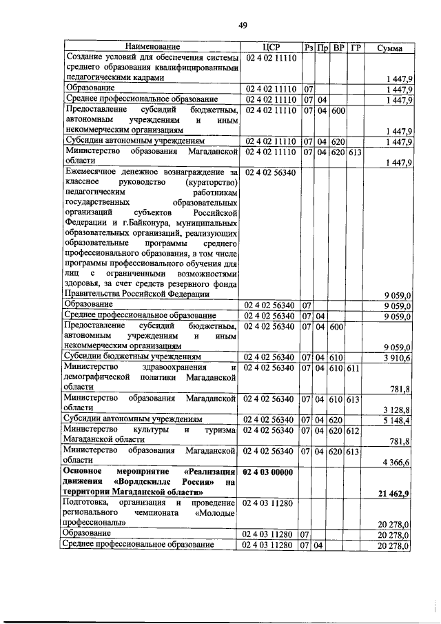 Увеличить