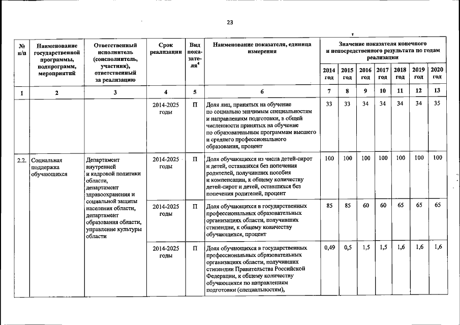 Увеличить