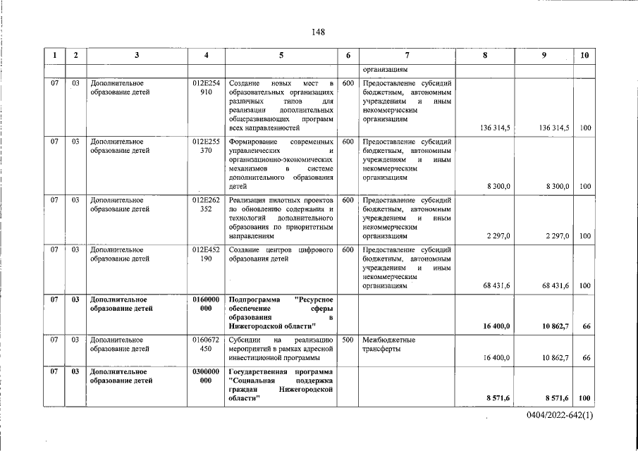 Увеличить