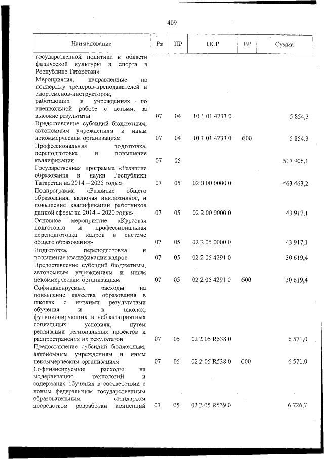 Увеличить