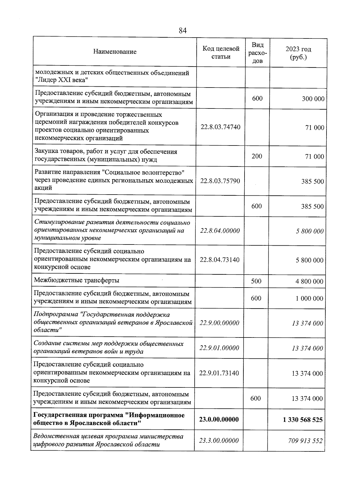 Увеличить