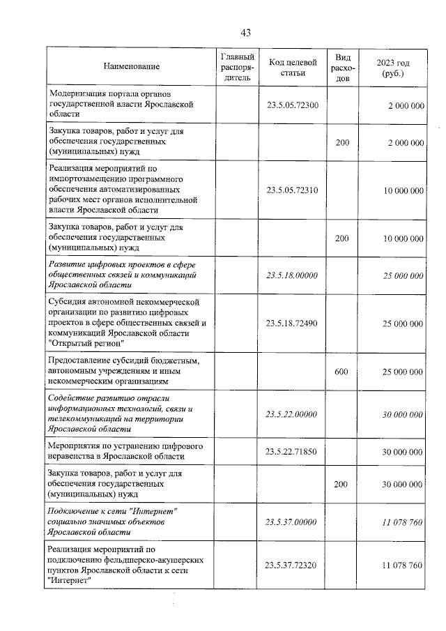 Увеличить