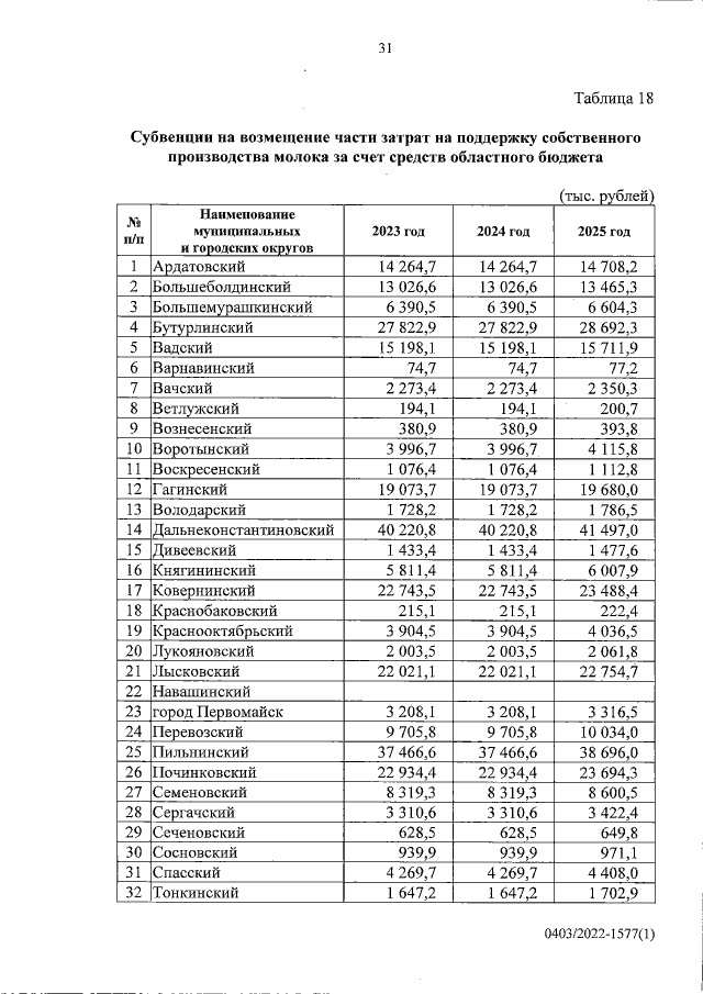 Увеличить