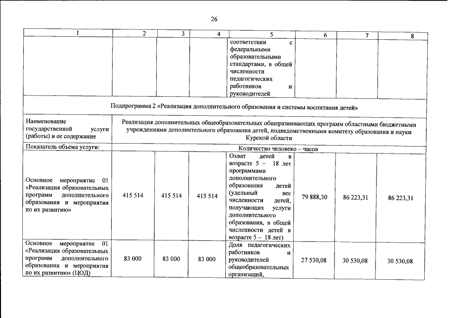Увеличить