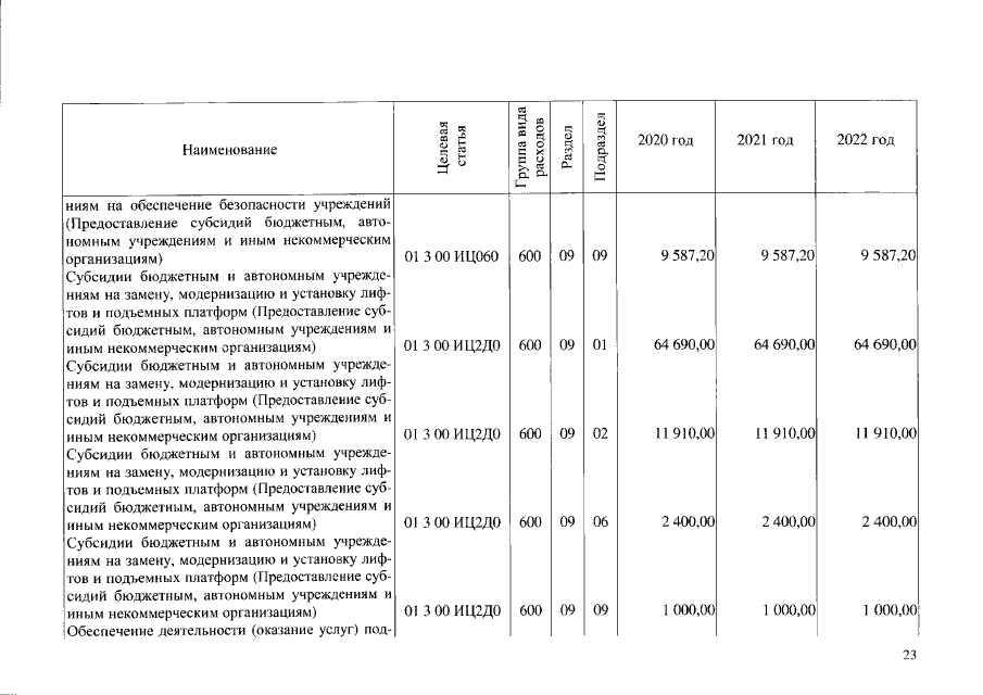 Увеличить