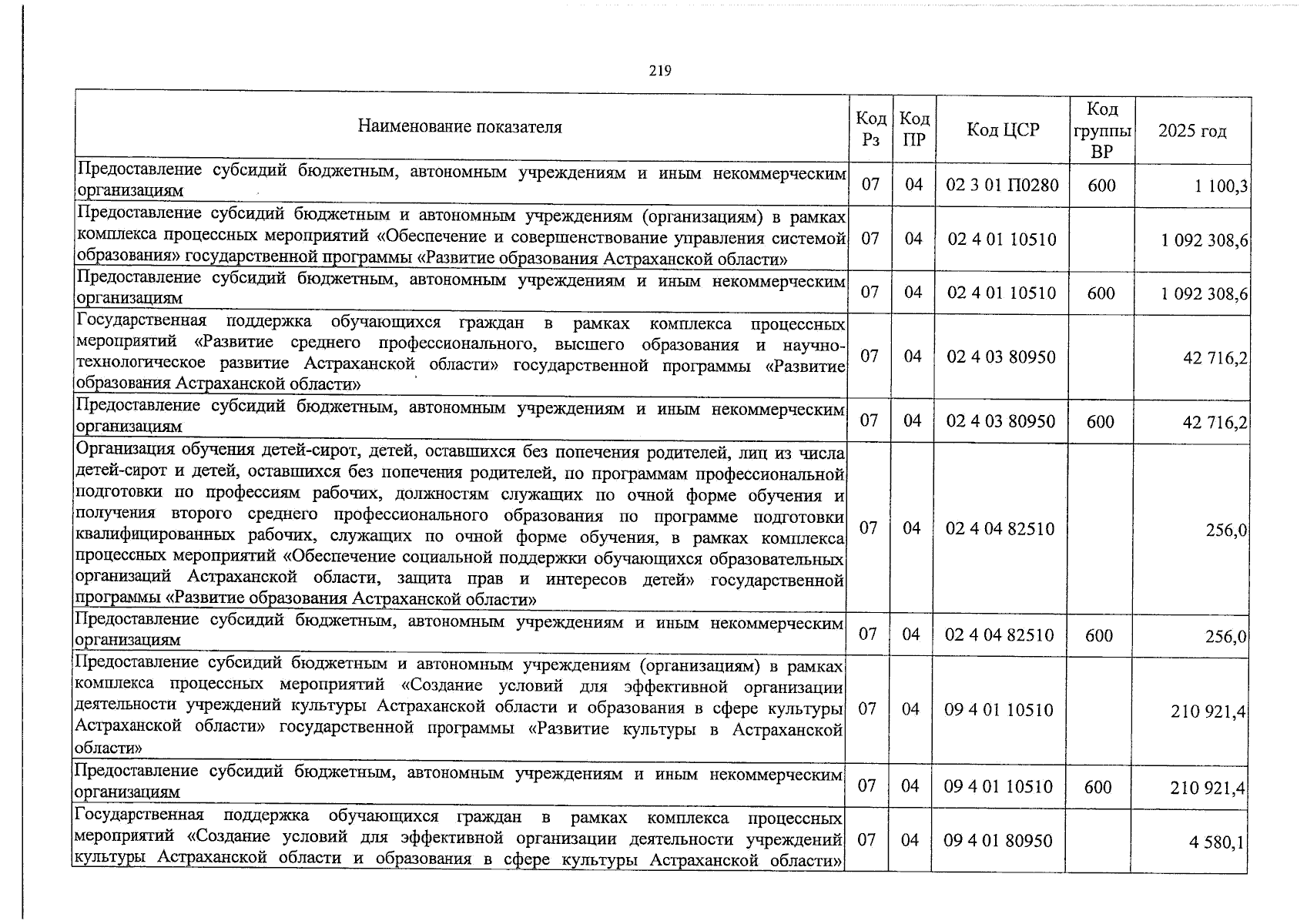 Увеличить