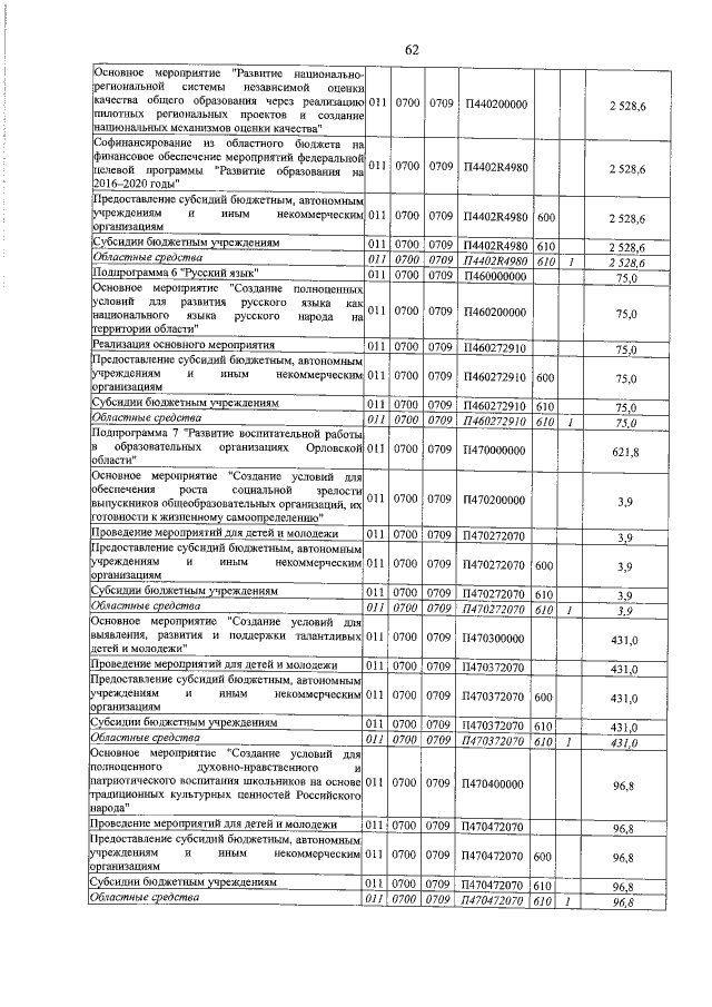 Увеличить