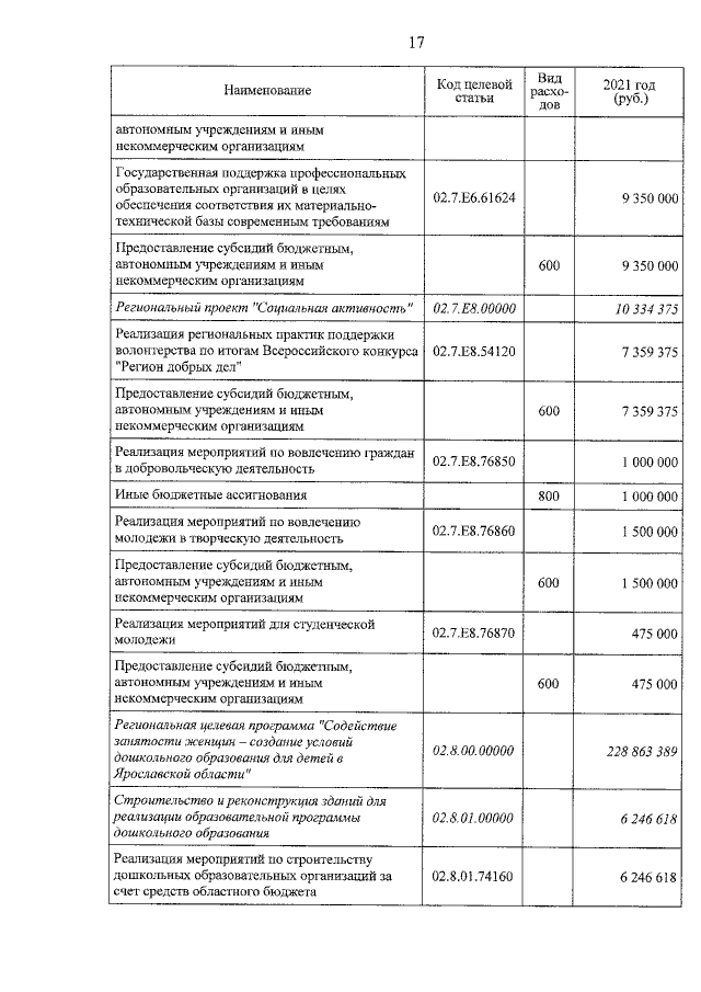 Увеличить