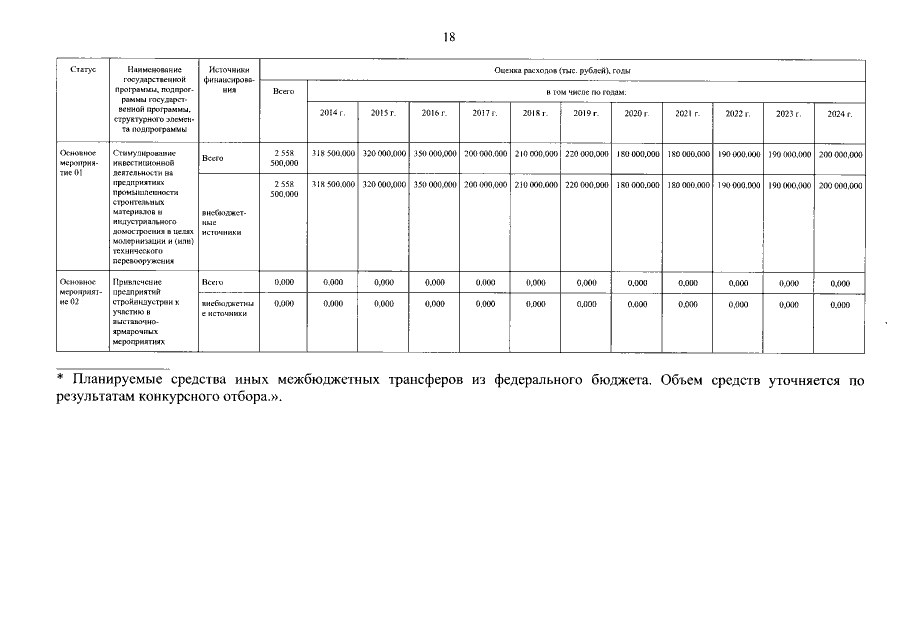 Увеличить