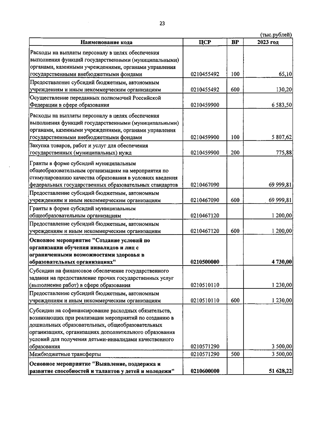 Увеличить