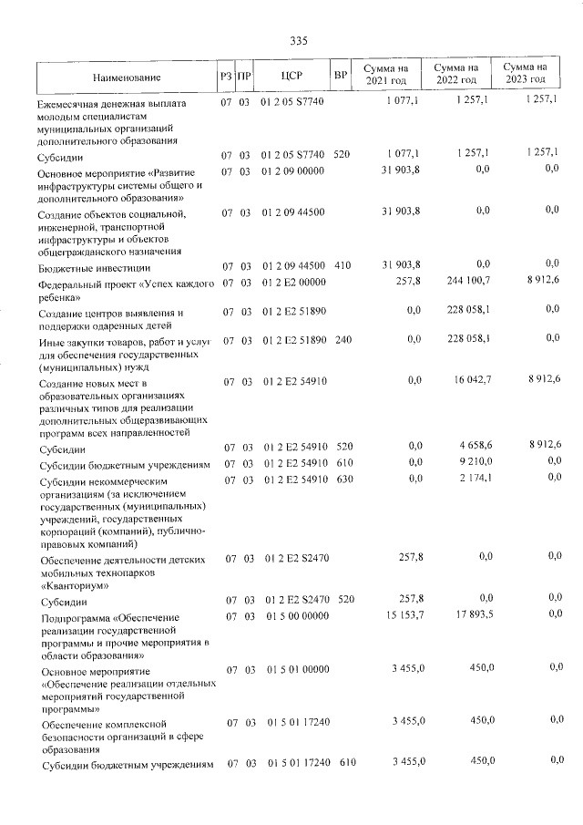 Увеличить