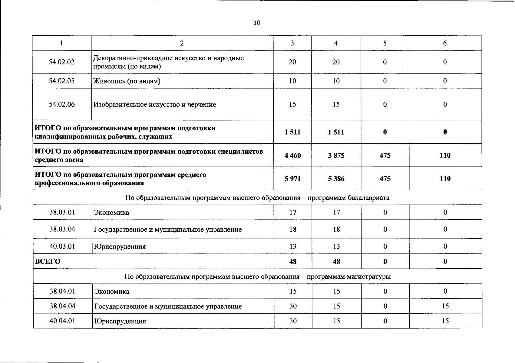Увеличить