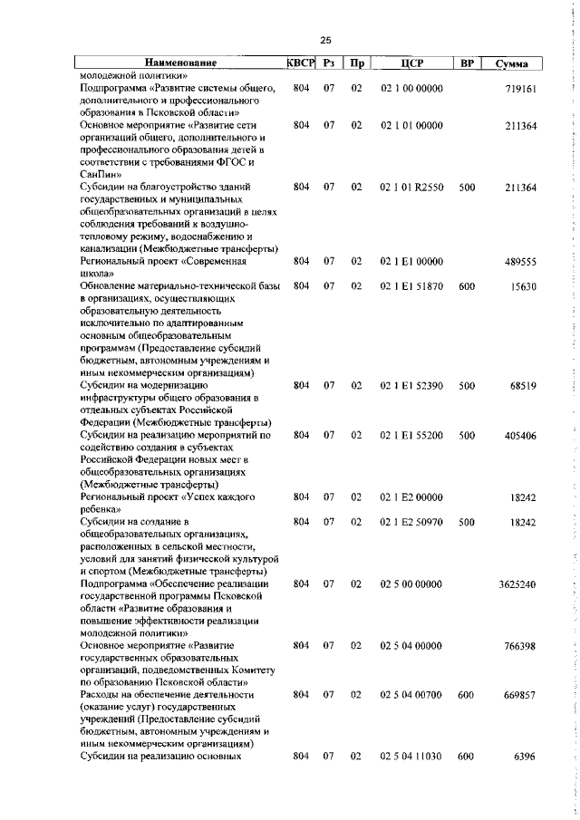 Увеличить