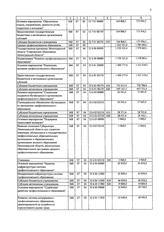 Увеличить