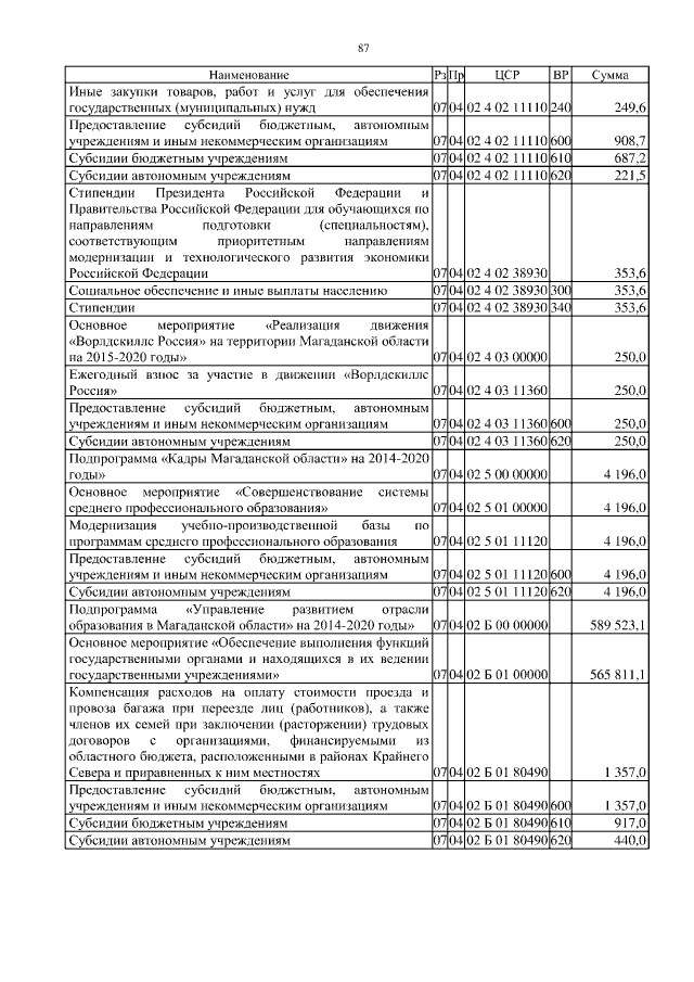 Увеличить