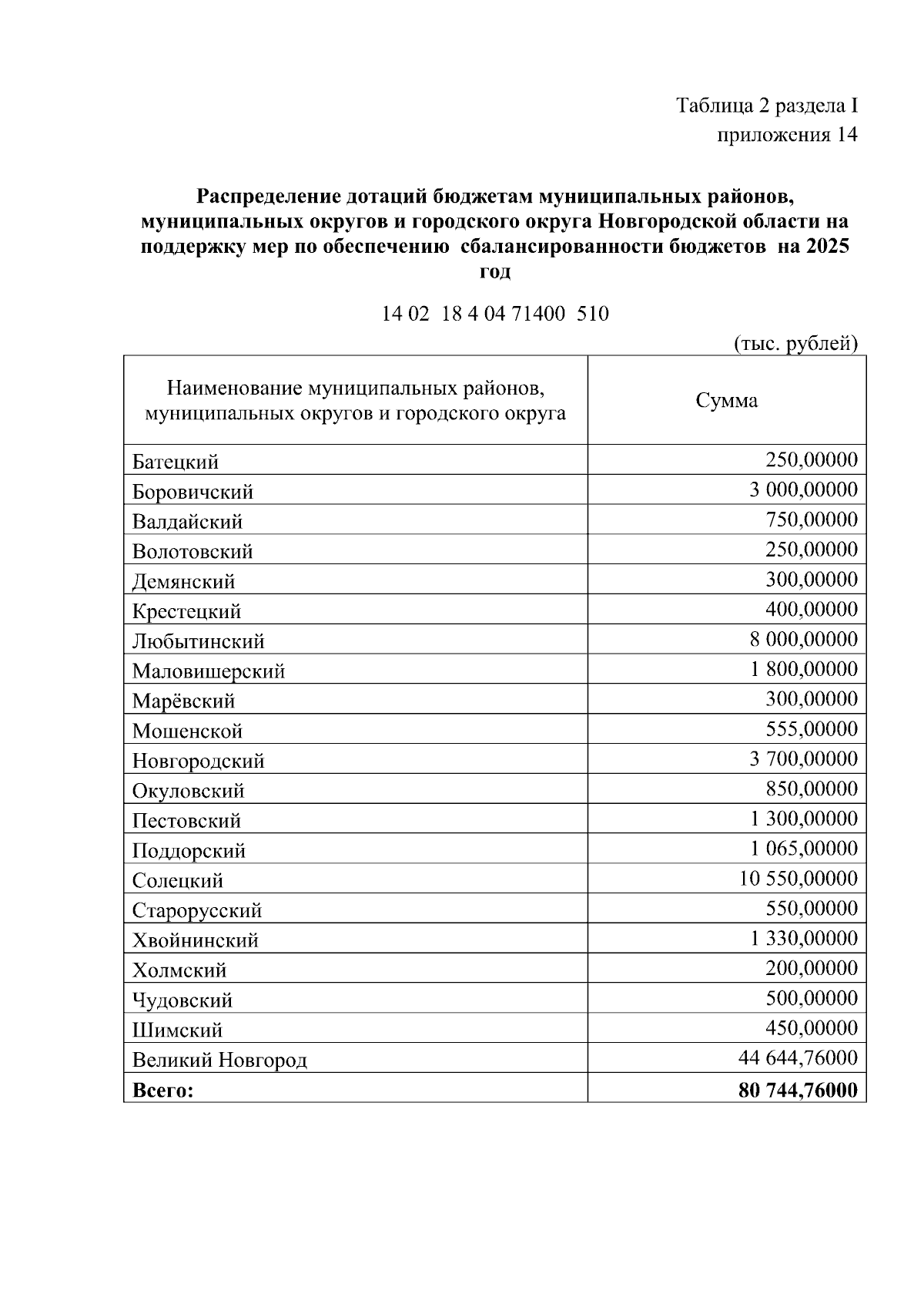 Увеличить