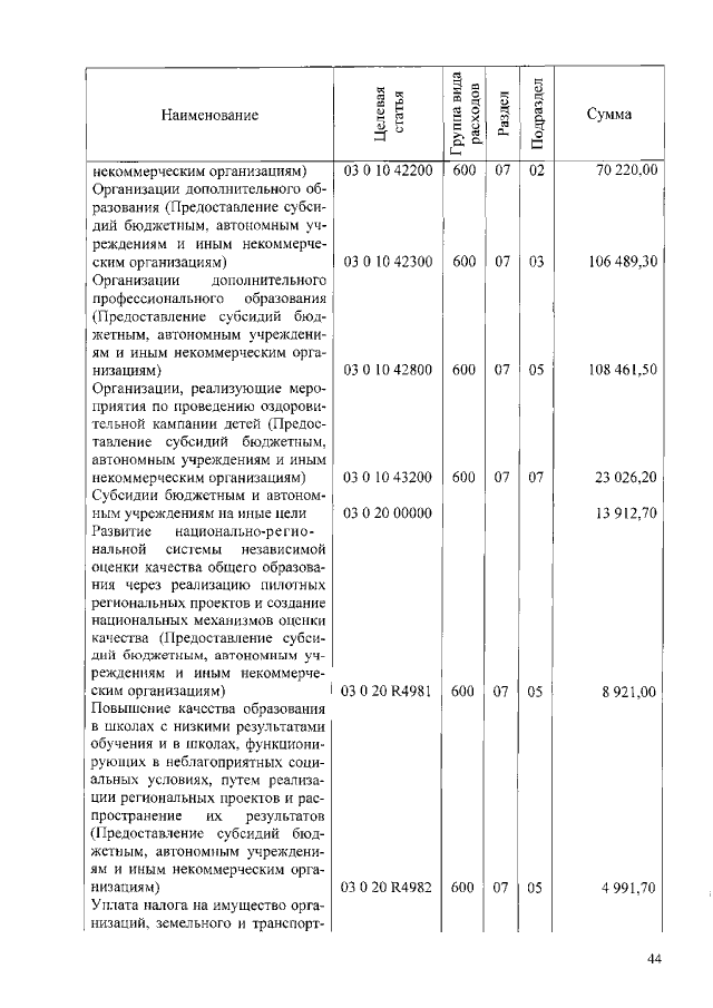 Увеличить