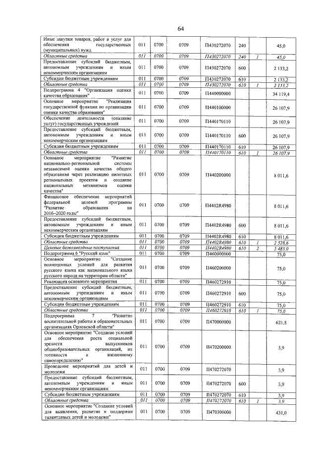 Увеличить