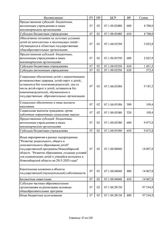 Увеличить