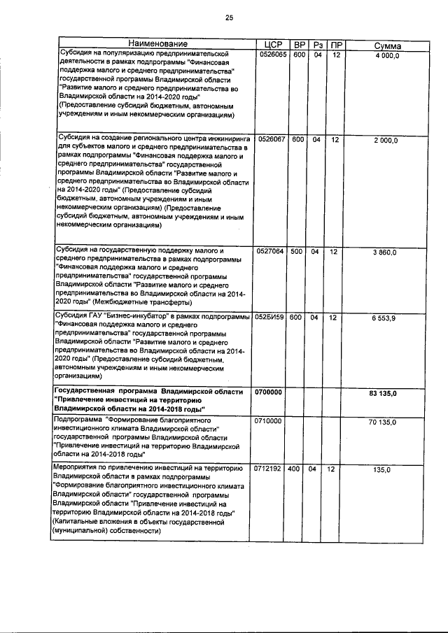 Увеличить
