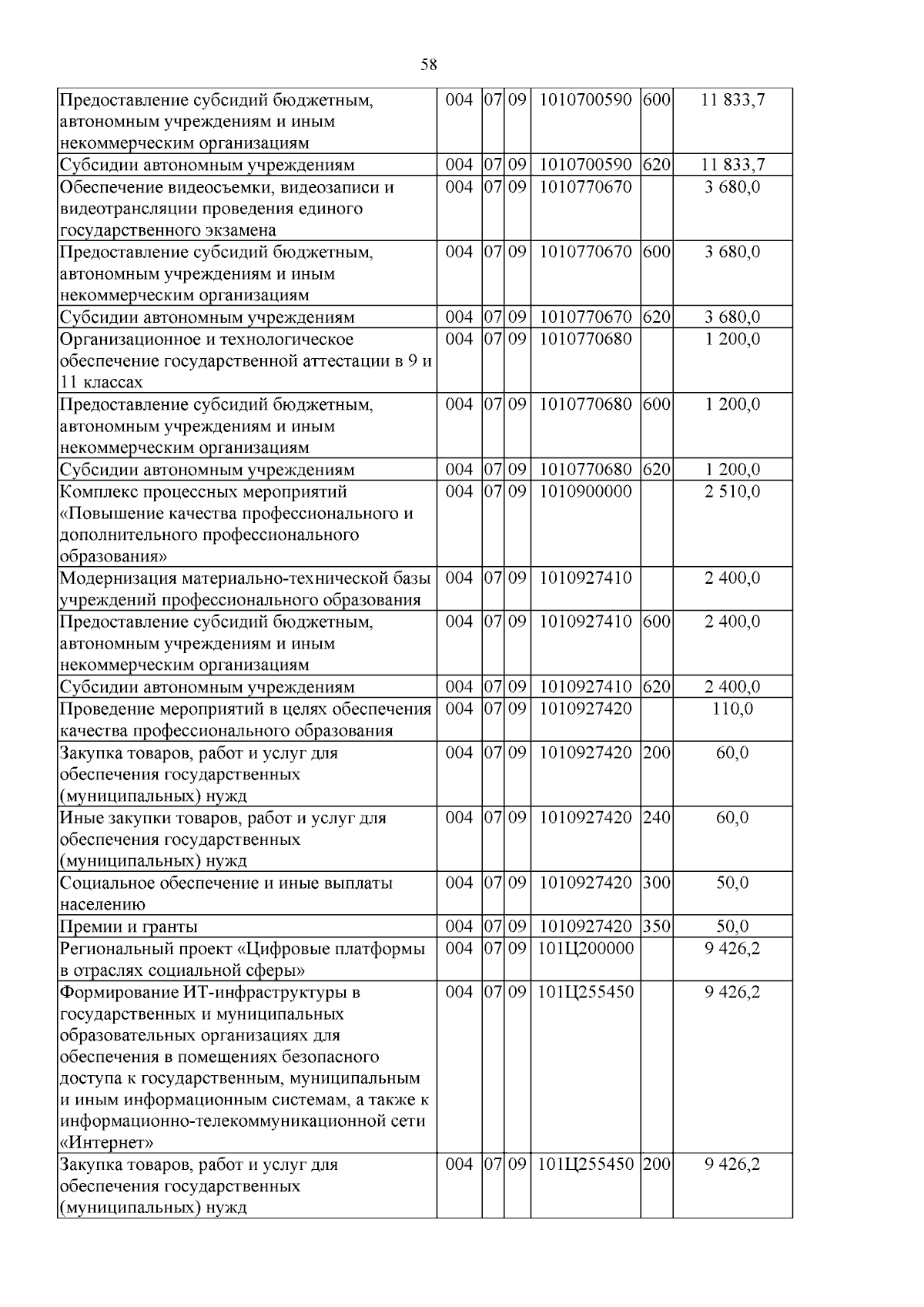 Увеличить