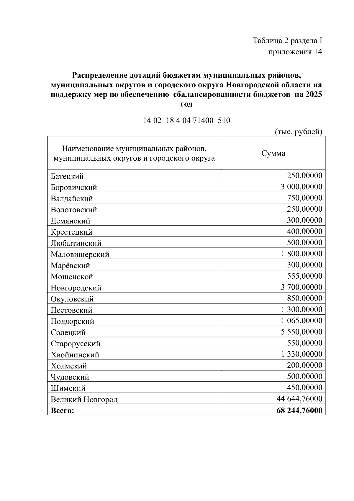 Увеличить