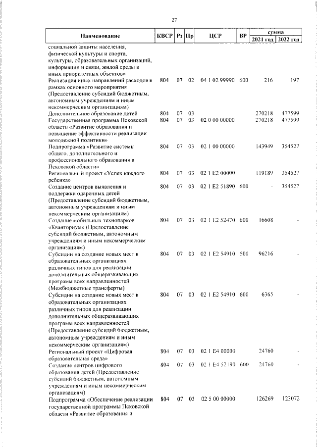 Увеличить
