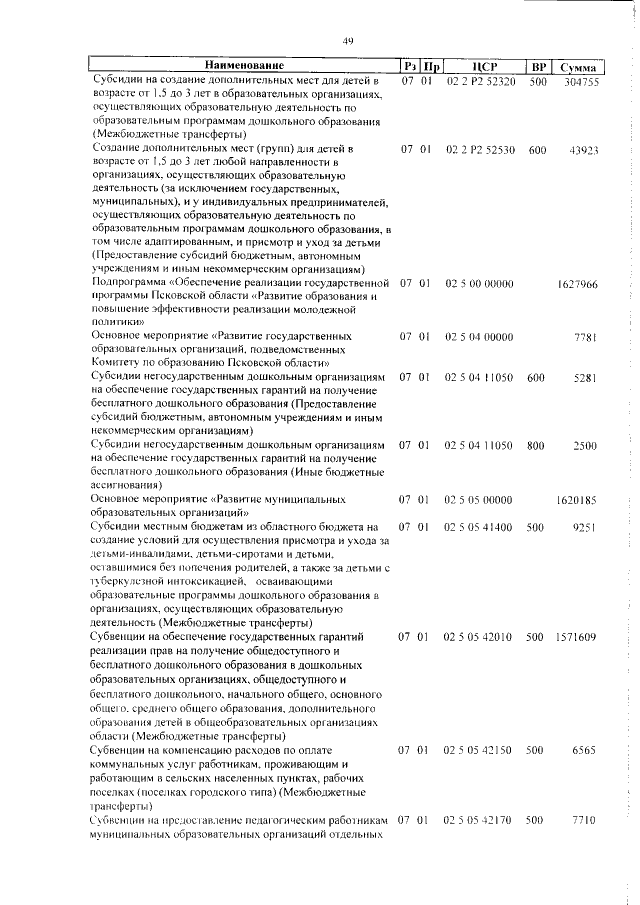 Увеличить