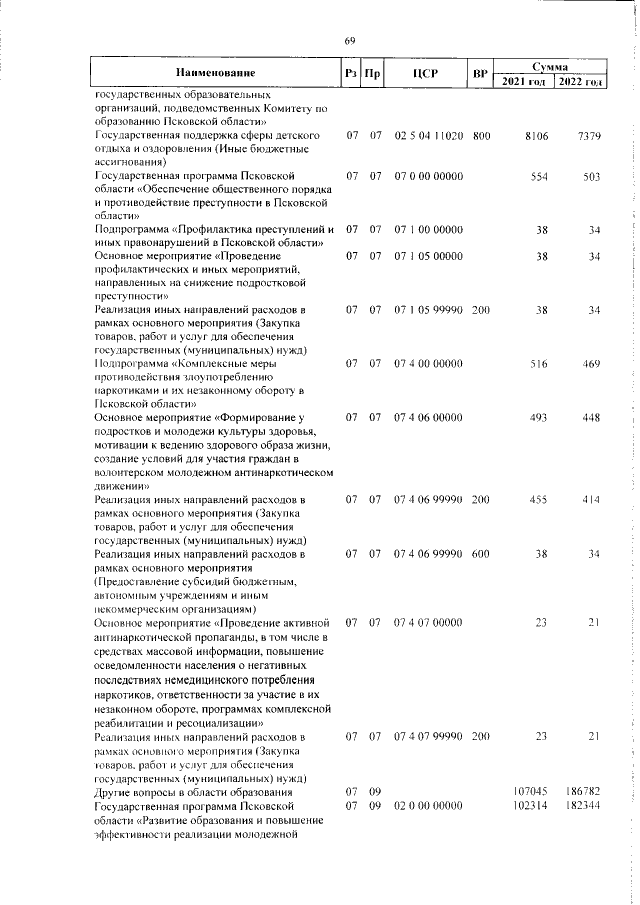 Увеличить