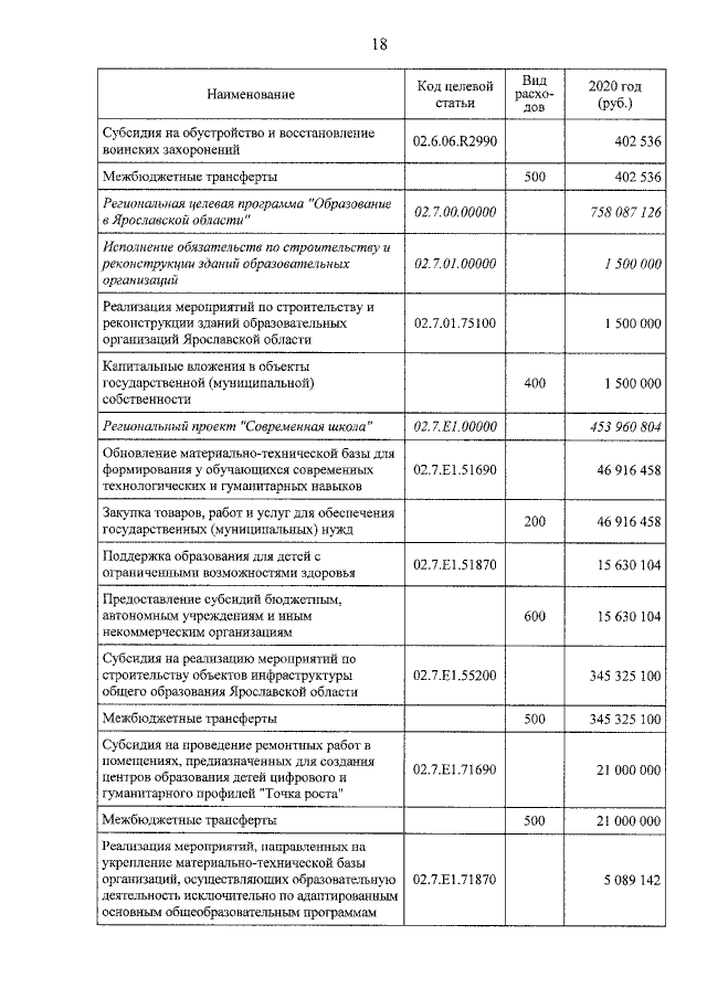 Увеличить