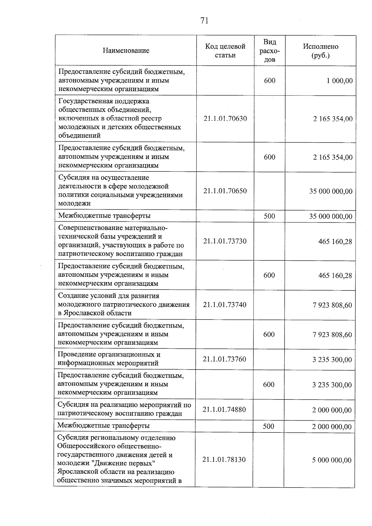 Увеличить