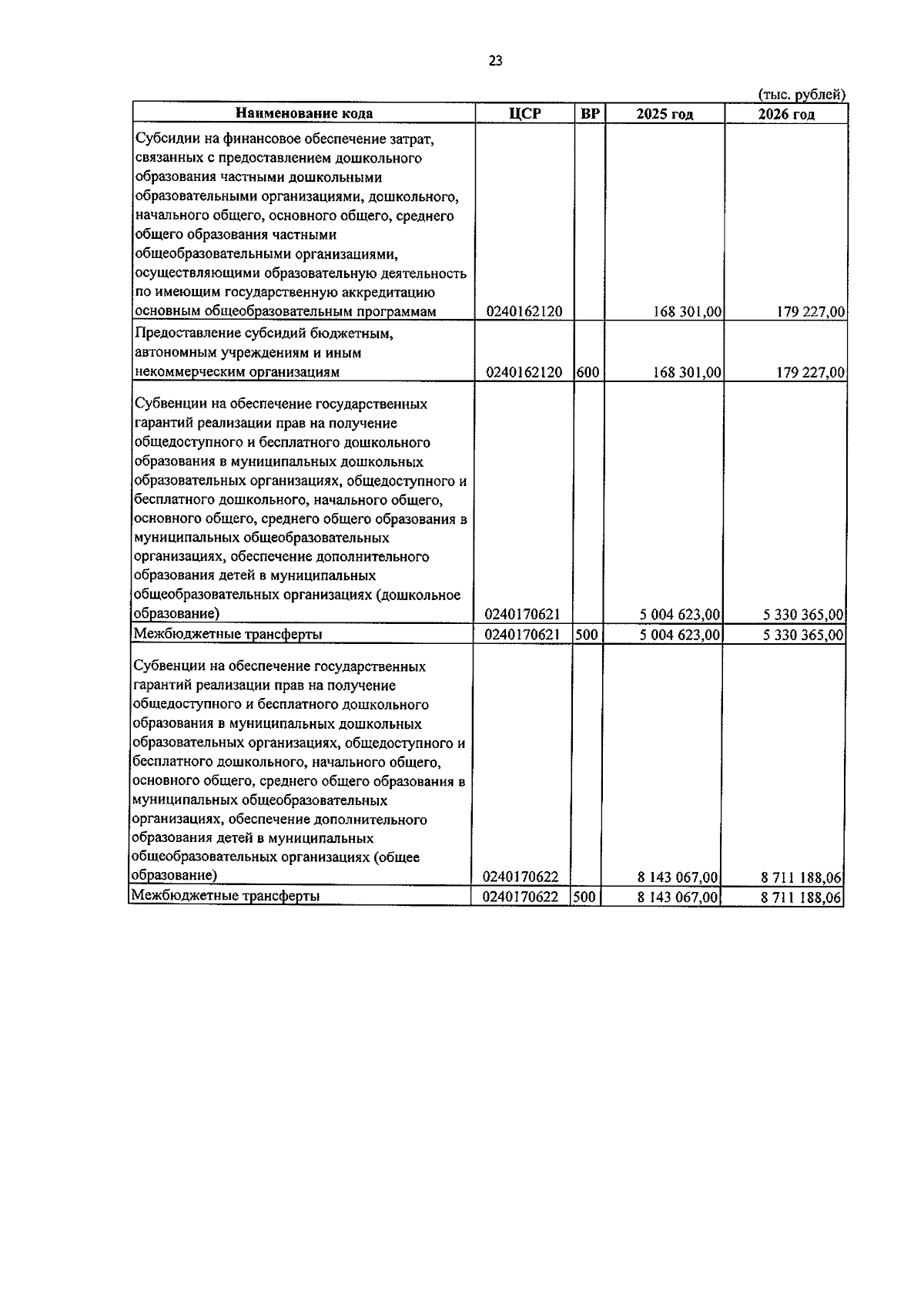 Увеличить