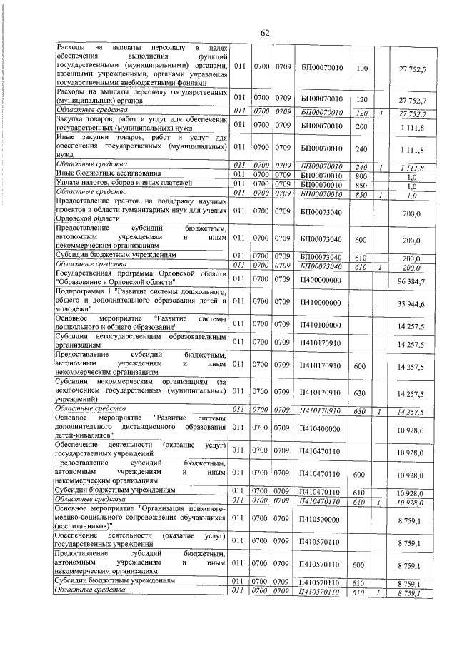 Увеличить