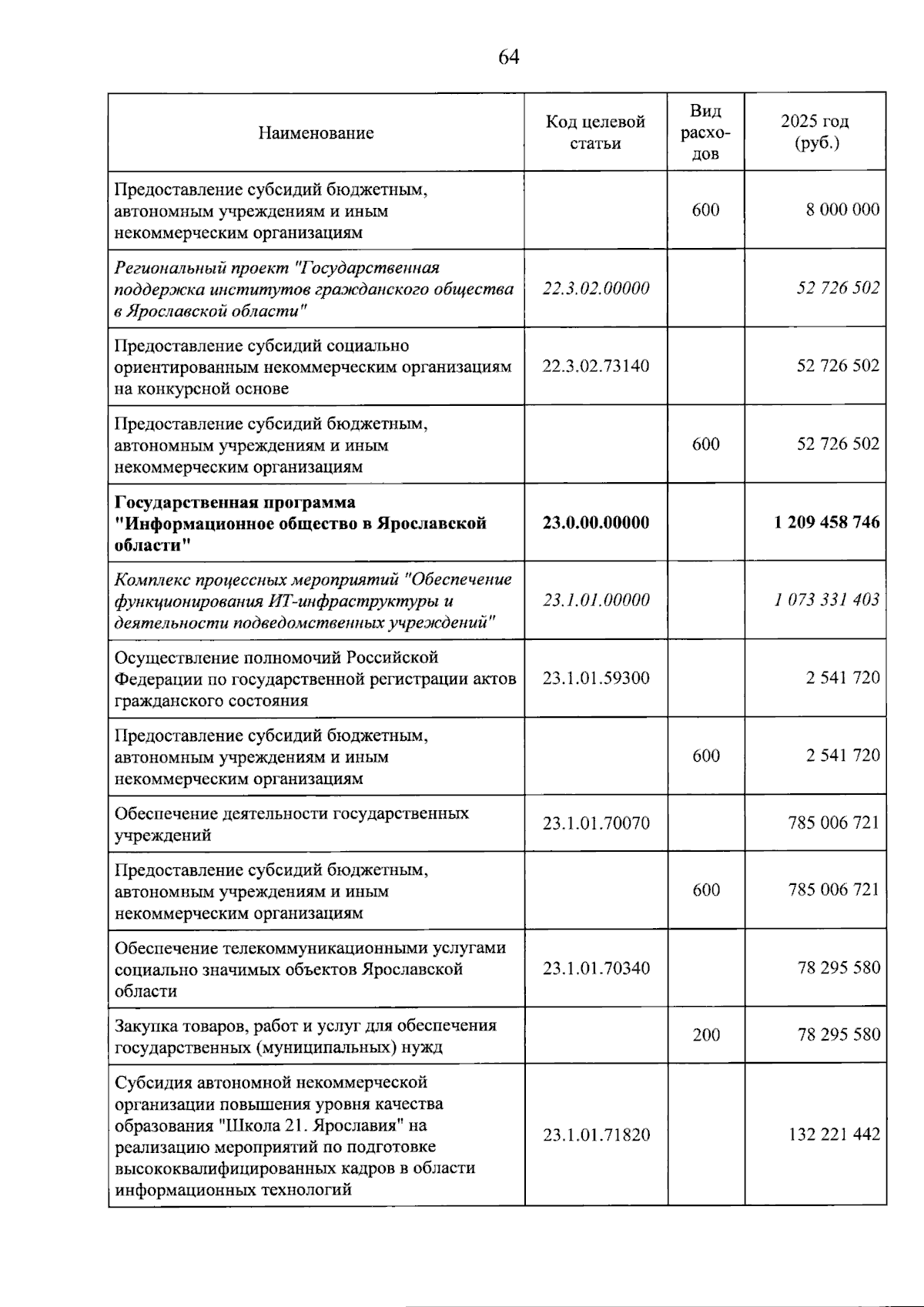Увеличить