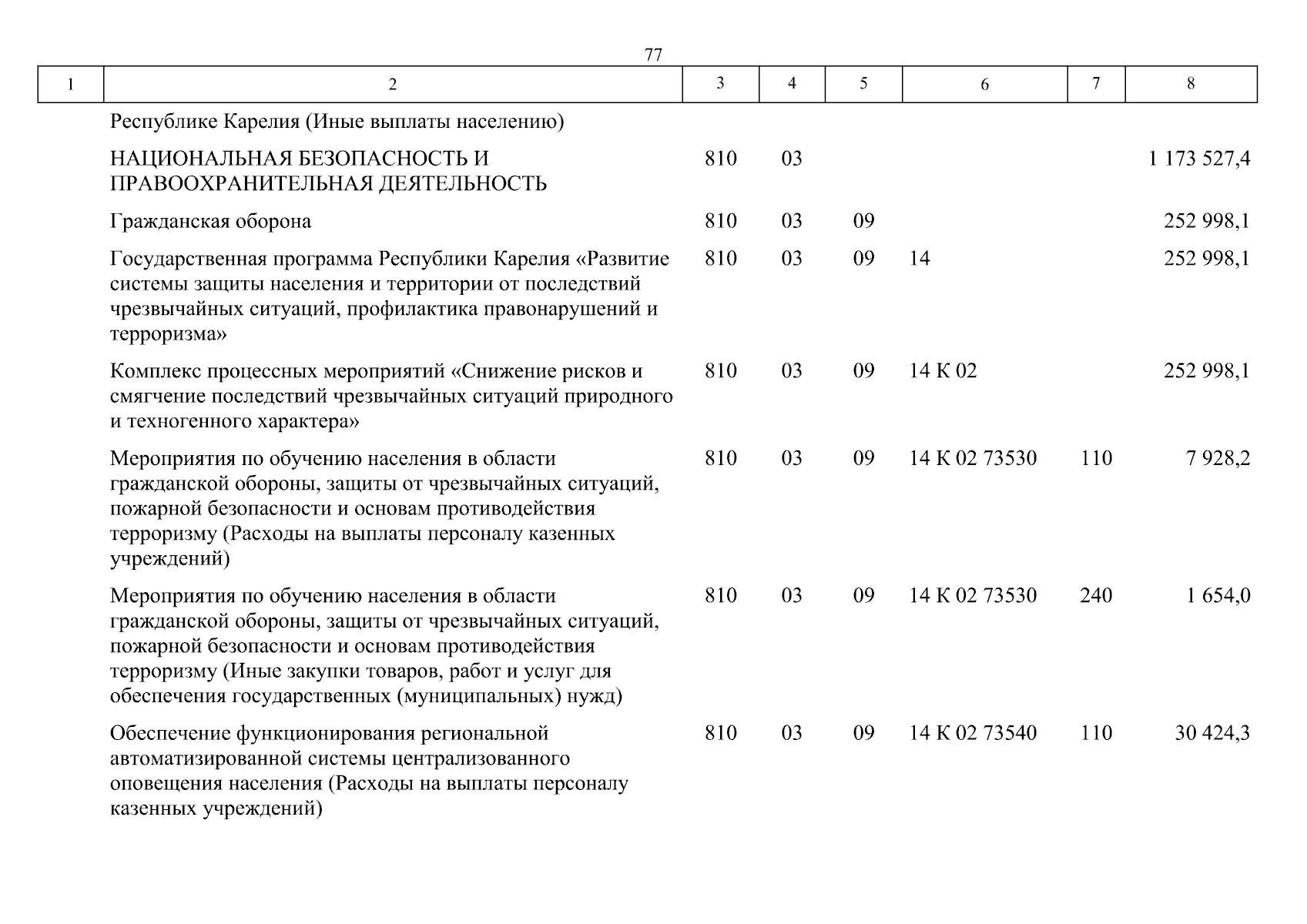Увеличить