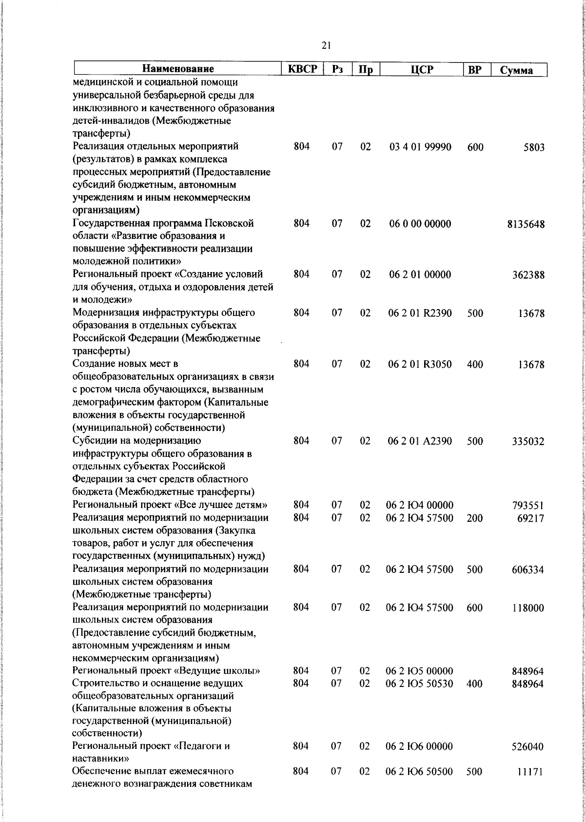 Увеличить