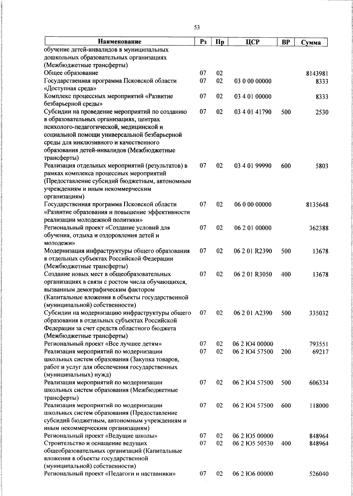 Увеличить