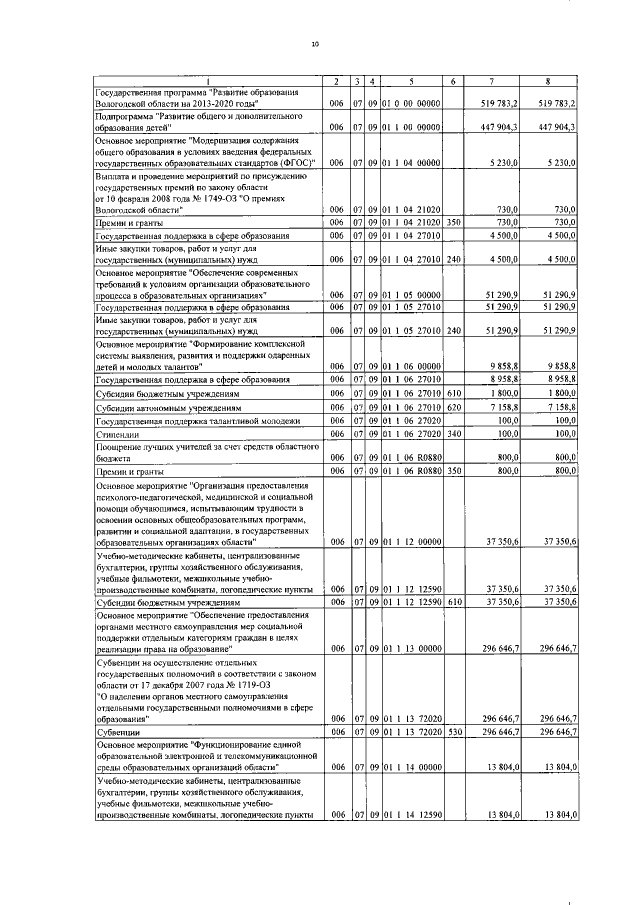 Увеличить