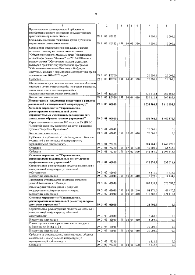 Увеличить
