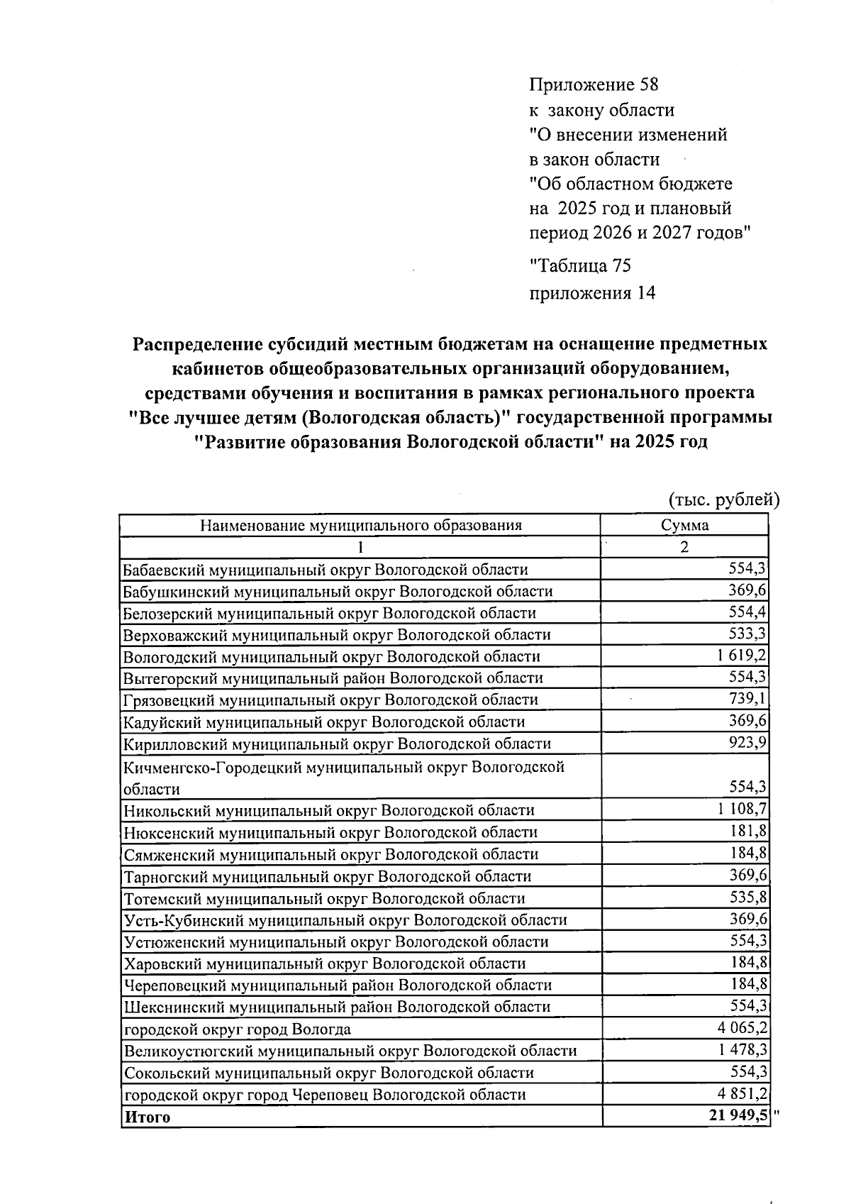 Увеличить