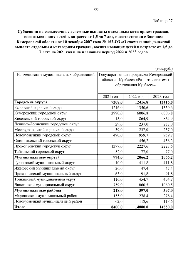 Увеличить